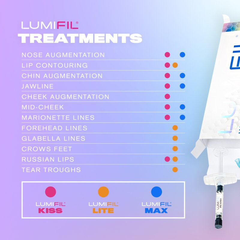 Lumifil L-Kiss (1x1ml)